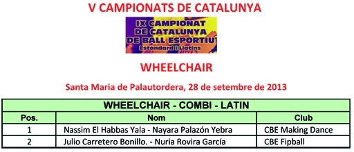 Resultats V Campionats de Catalunya 2013 Wheelchair | Federaci Catalana de Ball Esportiu